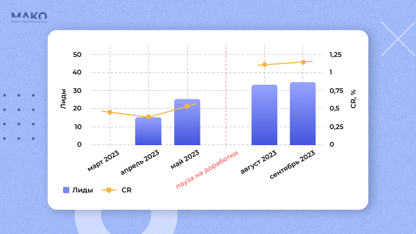 
                    Как привлекать VIP-клиентов? Эта стратегия в 3 раза увеличила продажи багетной мастерской и привела миллионные заказы            