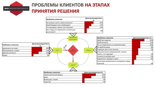 Как использовать “Анализ 5 сил Портера” на практике
Как использовать “Анализ 5 сил Портера” на практике