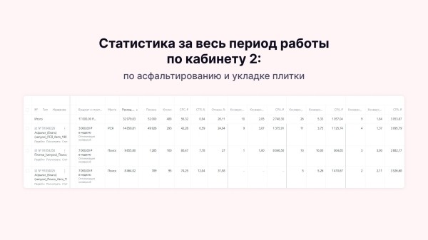 
                    Как маркетолог заработал больше 2 миллионов, вложив в рекламу всего 90 тысяч: кейс клиента Vitamin.tools            