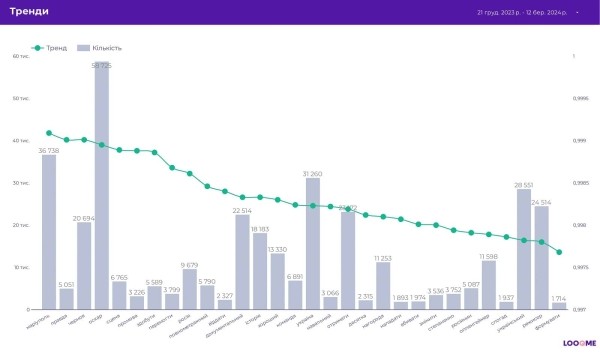 «Правда» в тренде: что украинские медиа писали об оскароносных «20 дней в Мариуполе»