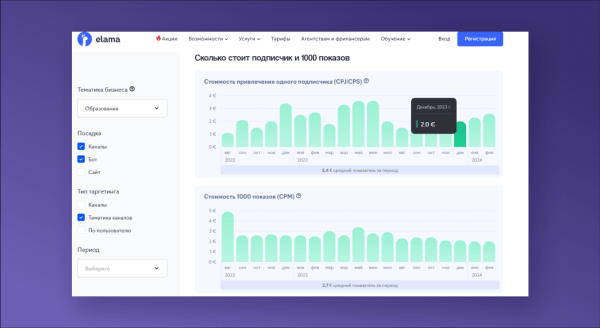 
                    Кейс: как мы за 3 месяца привлекли 1492 подписчика в бота для мини-курса и из них 48 клиентов            