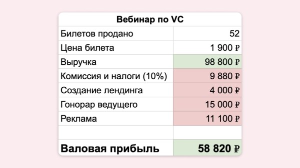 
                    Как мы сделали курс по VC и обосрались            