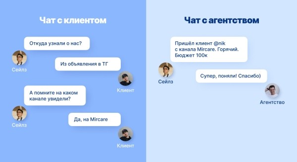 
                    Как получать дешёвых и целевых подписчиков в Tg Ads. 5 секретов, проверенных на реальных проектах            
