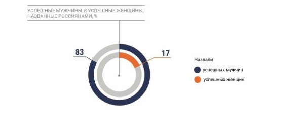 
                    Продюсер видеопродакшна: много ли девушек работает в профессии и какие навыки помогают в ней реализоваться            