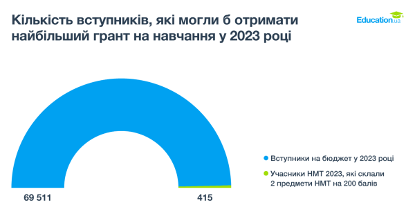 Сколько будет стоить высшее образование 2024 и смогут ли украинцы его себе позволить?