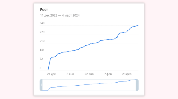 
                    Как привлекать и удерживать подписчиков в канале с помощью Телеграм бота            