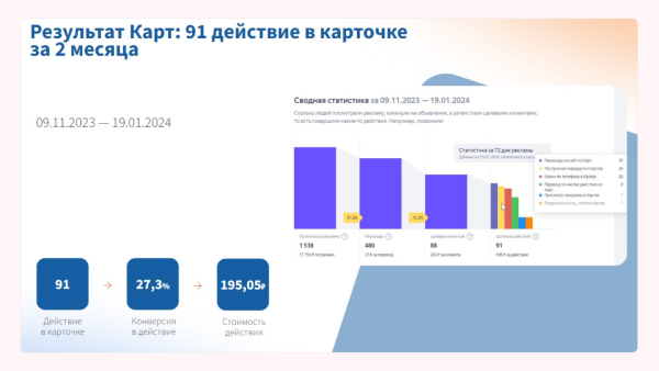 Как карты ломают KPI автодилеру
Как карты ломают KPI автодилеру