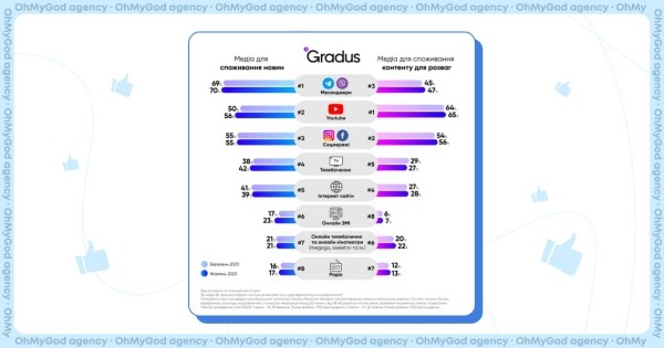 8 причин, зачем малому бизнесу нужен SMM 8 причин, зачем малому бизнесу нужен SMM