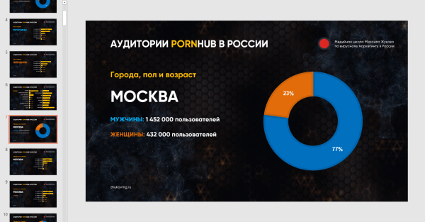 Как и кому рекламироваться на PornHub
Как и кому рекламироваться на PornHub