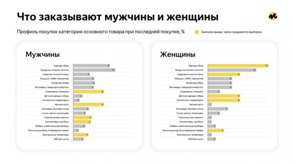 Три четверти онлайн-покупателей в России участвуют в программах лояльности Три четверти онлайн-покупателей в России участвуют в программах лояльности