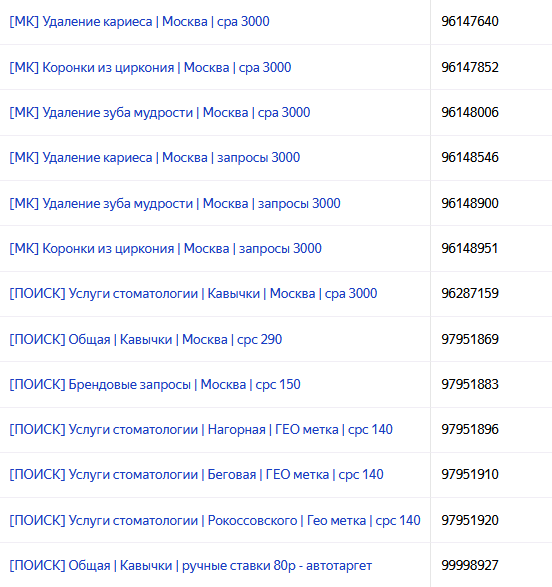 Как получить 215 заявок для стоматологии в Москве и снизить стоимость лида с 69 673 до 3865 руб
Как получить 215 заявок для стоматологии в Москве и снизить стоимость лида с 69 673 до 3865 руб
