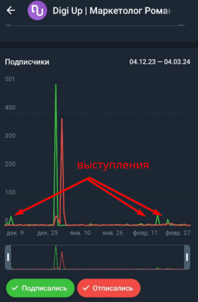 Анонс непревзойденного соревнования в мире диджитал-маркетинга: "Битва за аудиторию"
Анонс непревзойденного соревнования в мире диджитал-маркетинга: "Битва за аудиторию"