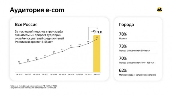 Три четверти онлайн-покупателей в России участвуют в программах лояльности Три четверти онлайн-покупателей в России участвуют в программах лояльности