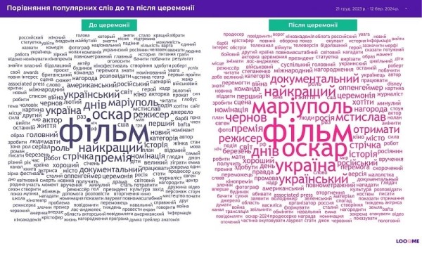 «Правда» в тренде: что украинские медиа писали об оскароносных «20 дней в Мариуполе»