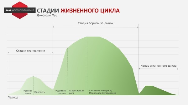 Как использовать “Анализ 5 сил Портера” на практике
Как использовать “Анализ 5 сил Портера” на практике