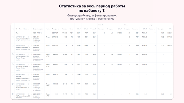 
                    Как маркетолог заработал больше 2 миллионов, вложив в рекламу всего 90 тысяч: кейс клиента Vitamin.tools            