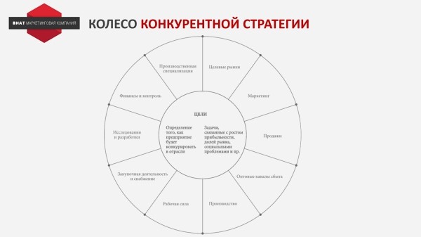 Как использовать “Анализ 5 сил Портера” на практике
Как использовать “Анализ 5 сил Портера” на практике
