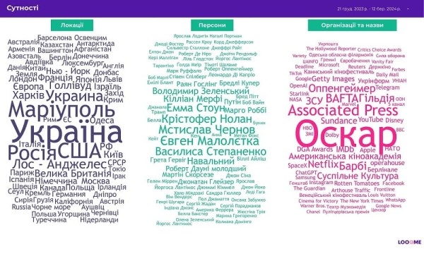 «Правда» в тренде: что украинские медиа писали об оскароносных «20 дней в Мариуполе»