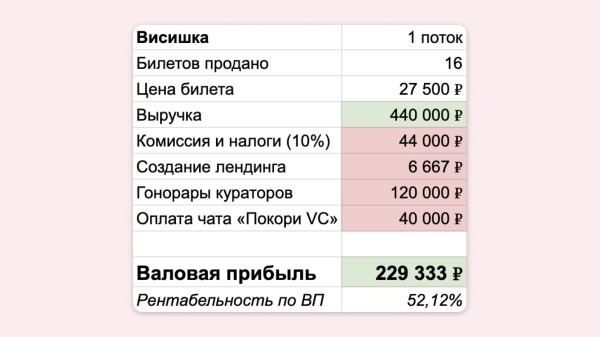 
                    Как мы сделали курс по VC и обосрались            