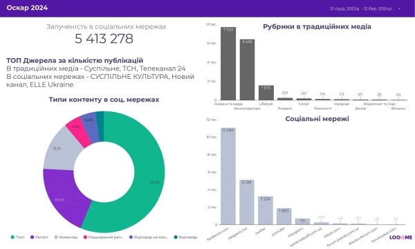 «Правда» в тренде: что украинские медиа писали об оскароносных «20 дней в Мариуполе»