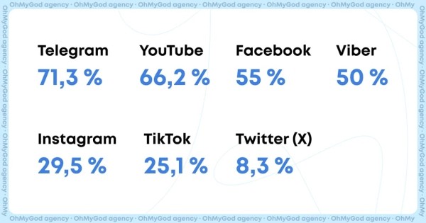 8 причин, зачем малому бизнесу нужен SMM 8 причин, зачем малому бизнесу нужен SMM