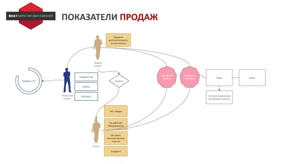 Как использовать “Анализ 5 сил Портера” на практике
Как использовать “Анализ 5 сил Портера” на практике