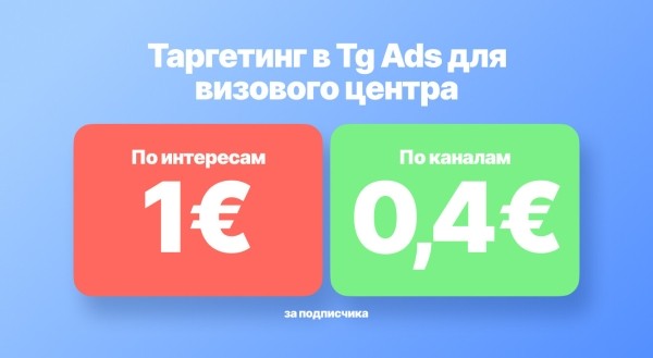 
                    Как получать дешёвых и целевых подписчиков в Tg Ads. 5 секретов, проверенных на реальных проектах            