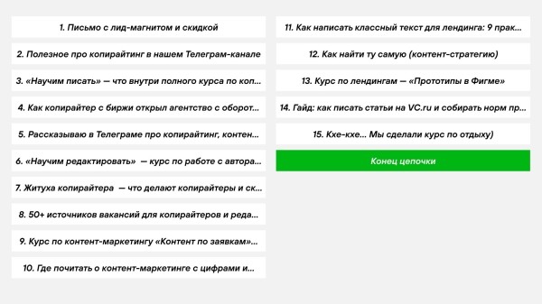 Рассылки принесли 1,8 млн выручки — почти как мой Телеграм, в который я вбухал миллион. Вот как работают наши имейлы
Рассылки принесли 1,8 млн выручки — почти как мой Телеграм, в который я вбухал миллион. Вот как работают наши имейлы