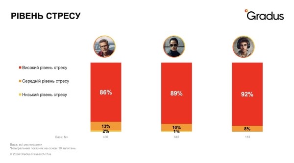 X Y Z: как изменяются культурные и потребительские тренды трех поколений украинцев под влиянием войны? — исследование X Y Z: как изменяются культурные и потребительские тренды трех поколений украинцев под влиянием войны? — исследование