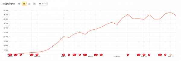 
                    Контент на заказ. Как все устроено? Интервью с контент-агентством            