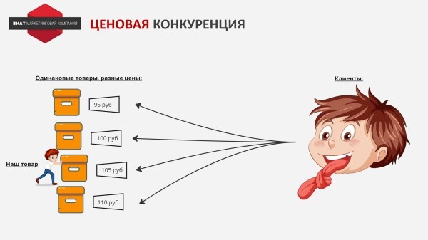 Не проходим по цене! Что делать?
Не проходим по цене! Что делать?