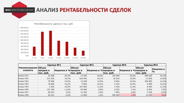 Не проходим по цене! Что делать?
Не проходим по цене! Что делать?