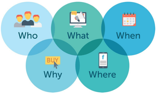 Как точно вычислить вашу целевую аудиторию: Секреты эффективного выявления целевого сегмента
Как точно вычислить вашу целевую аудиторию: Секреты эффективного выявления целевого сегмента