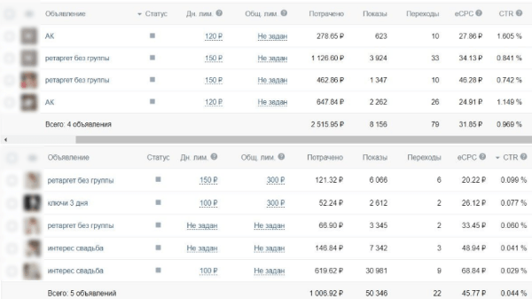 
                    Продвижение салона свадебных платьев. Как получить более 100 обращений за месяц?            