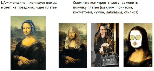 Как точно вычислить вашу целевую аудиторию: Секреты эффективного выявления целевого сегмента
Как точно вычислить вашу целевую аудиторию: Секреты эффективного выявления целевого сегмента