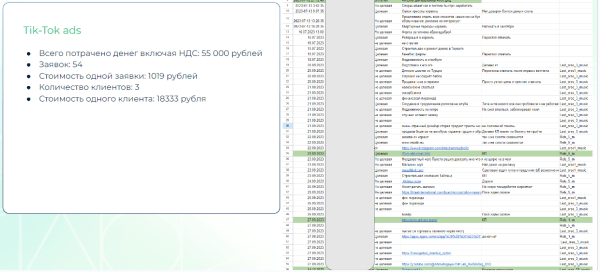 
                    Как запускать трафик за рубежом для российских и местных заказчиков, которые платят от $1000 — инструкция + 4 кейса            