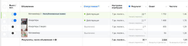 
                    Кейс таргет инфобизнес: продажа курсов по моти. Или как сделать ROMI 610% за две недели.            