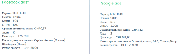
                    Как запускать трафик за рубежом для российских и местных заказчиков, которые платят от $1000 — инструкция + 4 кейса            