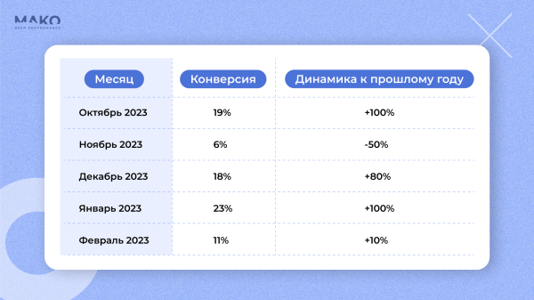 Как чат-бот научился продавать тракторы, а дилер спецтехники на 80% увеличил свой доход
Как чат-бот научился продавать тракторы, а дилер спецтехники на 80% увеличил свой доход