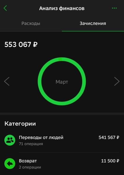 
                    Образование Маркетинга в РФ: Почему здесь нет денег            