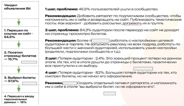 
                    Кейс: как получить 23 600 подписчиков в свой Telegram-канал            