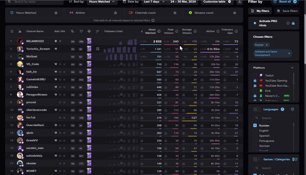 
                    Как не слить бюджет и спать спокойно при работе со стримерами            