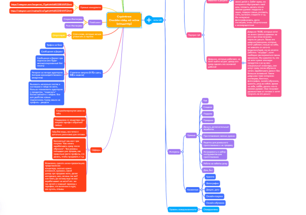 
                    Кейс таргет инфобизнес: продажа курсов по моти. Или как сделать ROMI 610% за две недели.            