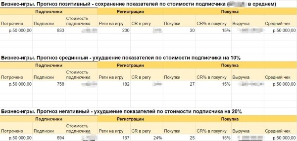 
                    Кейс: как получить 23 600 подписчиков в свой Telegram-канал            
