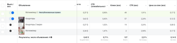 
                    Кейс таргет инфобизнес: продажа курсов по моти. Или как сделать ROMI 610% за две недели.            
