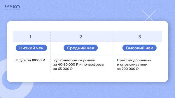 Как чат-бот научился продавать тракторы, а дилер спецтехники на 80% увеличил свой доход
Как чат-бот научился продавать тракторы, а дилер спецтехники на 80% увеличил свой доход