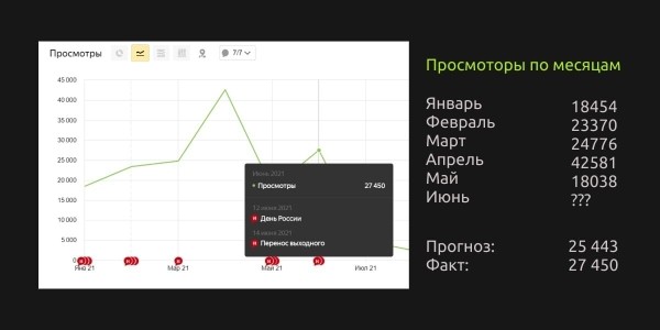 
                    Прогнозирование в маркетинге: какие методы используют специалисты            