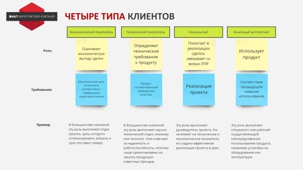 
                    Инструменты продаж в B2B, которые практически никто не использует            