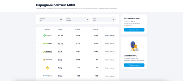 Управление репутацией на Banki.ru. Репутация для микрофинансовых организаций и банков. Полный разбор работы с banki.ru
Управление репутацией на Banki.ru. Репутация для микрофинансовых организаций и банков. Полный разбор работы с banki.ru