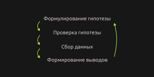 
                    Прогнозирование в маркетинге: какие методы используют специалисты            
